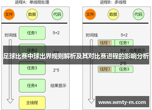 足球比赛中球出界规则解析及其对比赛进程的影响分析