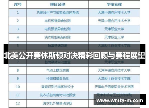 北美公开赛休斯顿对决精彩回顾与赛程展望