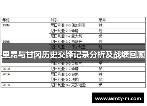 里昂与甘冈历史交锋记录分析及战绩回顾